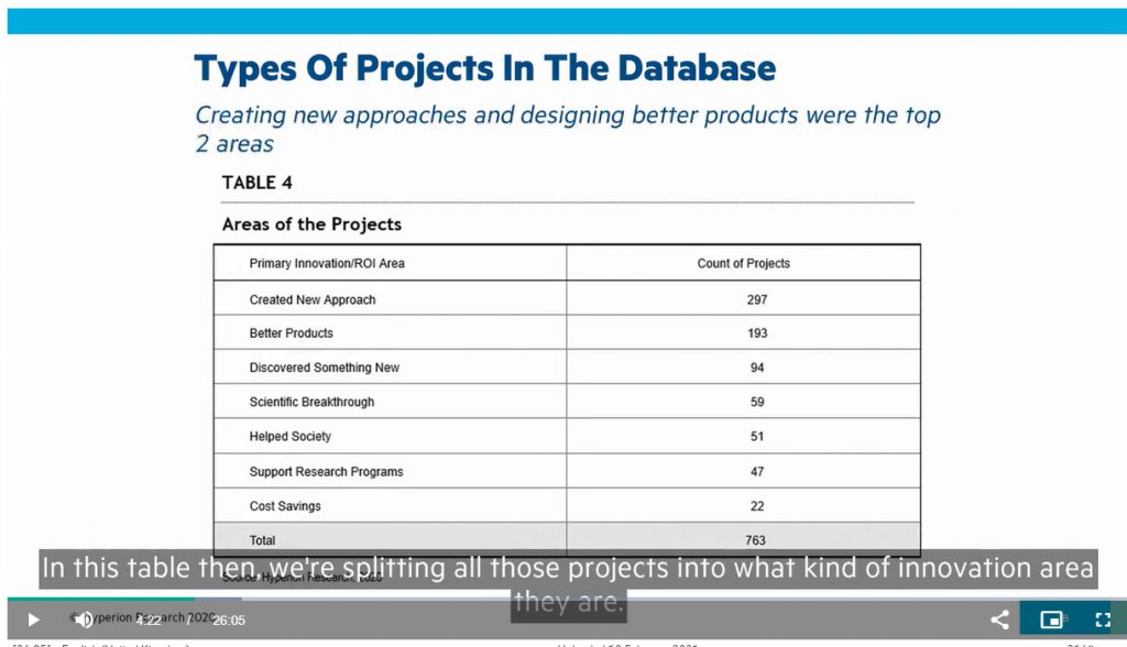 What HPC was used for in the investigated projects. Image source: HPE webinar / presentation by Earl. C. Joseph / CEO, Hyperion Research Ltd.