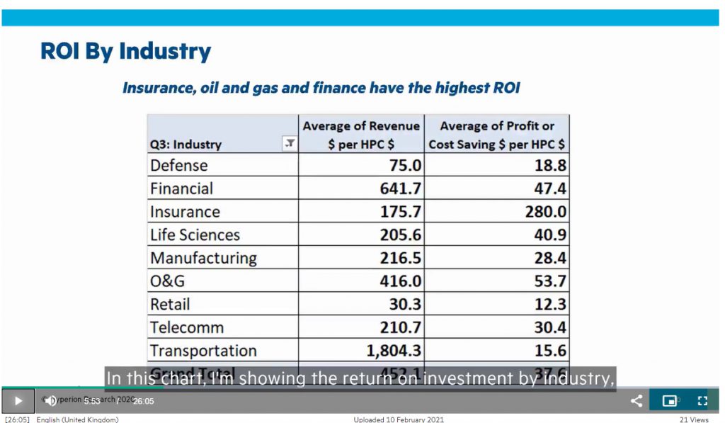 Image 2. Image source: HPE webinar / presentation by Earl. C. Joseph / CEO, Hyperion Research Ltd.