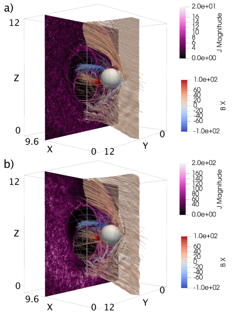 The importance of going form hybrid to full particle models is illustrated in the figures above