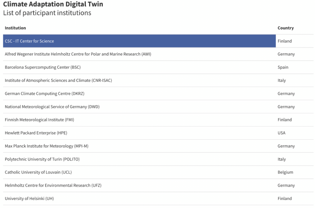 Climate Adaptation Digital Twin partners