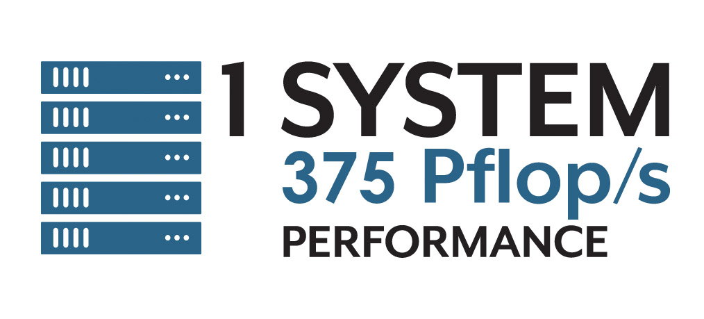 375 petaflops infograph