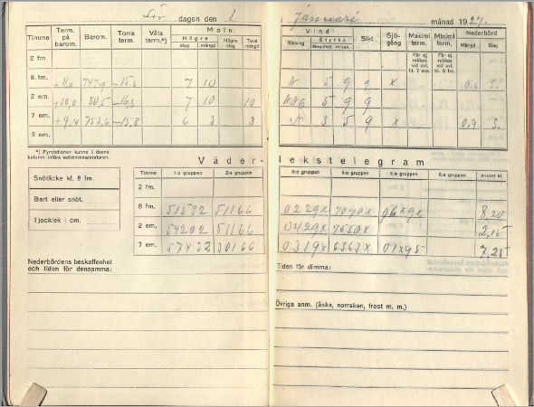 Example of two pages from a scanned weather journal dated 1st January 1927.