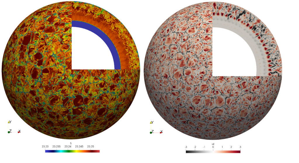 Specific entropy and radial velocity 4.5 Mm below the surface in the proof of the concept (Pilot) simulation of the Sun. Adapted from Popovas et al.