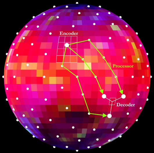 Bris model