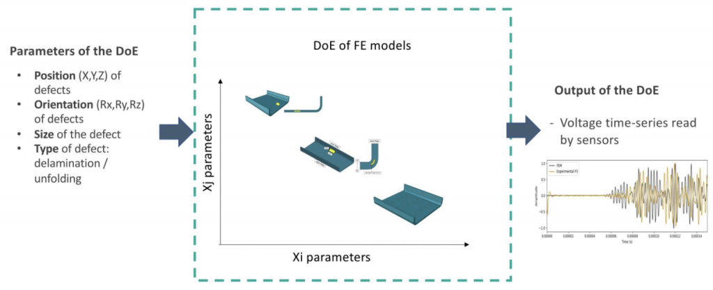 Development and validation of multiphysics solver based on the open-source dolfin-hpc(FEniCS) library. Copyright: KTH
