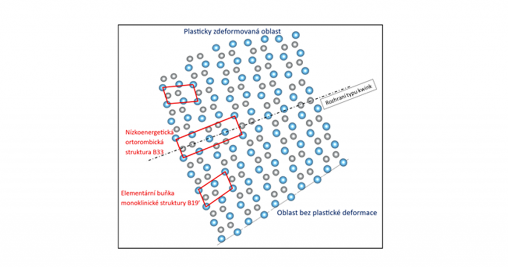 Image: research group